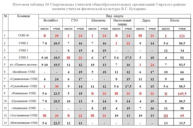 Итоги